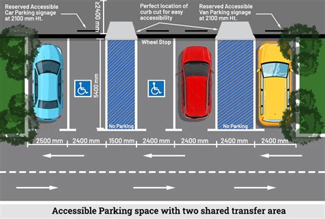 parking standards philippines